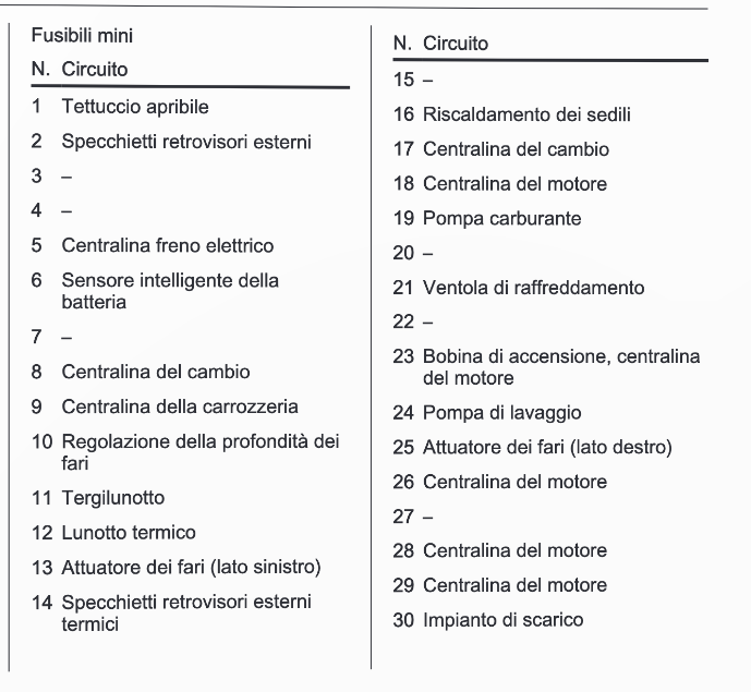 codici fusibili