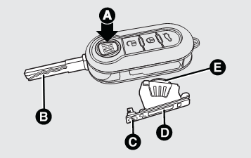 Sostituzione batteria chiave Fiat 500x e 500 classica