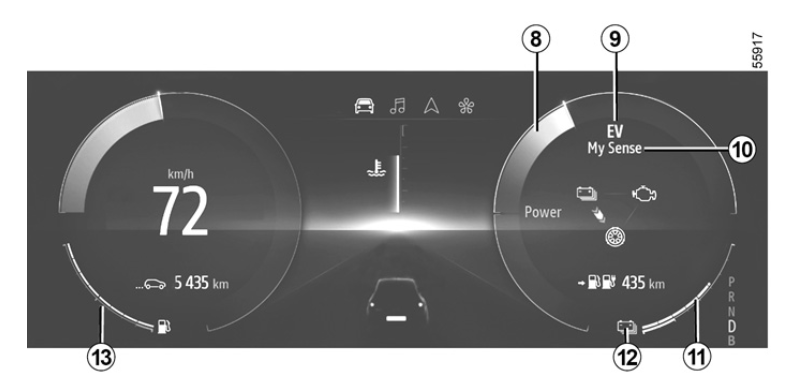 Display e Indicatori Renault Megane E-tech