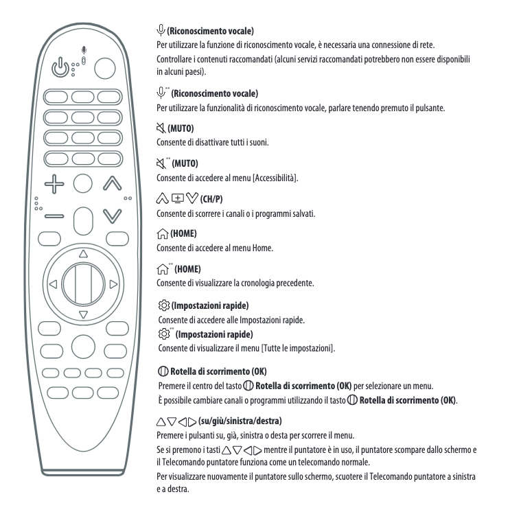 Istruzioni telecomando LG Smart tv tasti e pulsanti parte 2