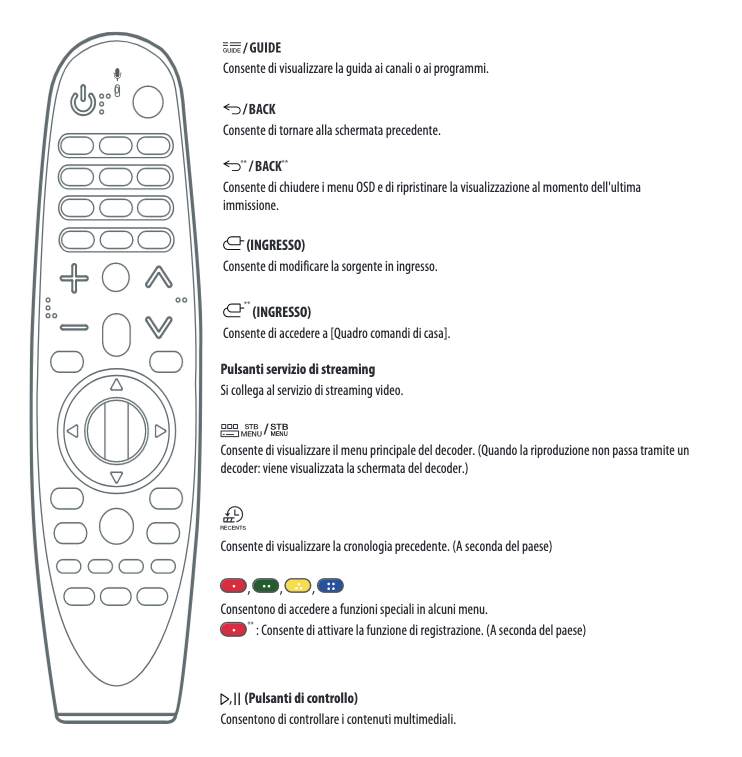 Istruzioni telecomando LG Smart tv tasti e pulsanti parte 3