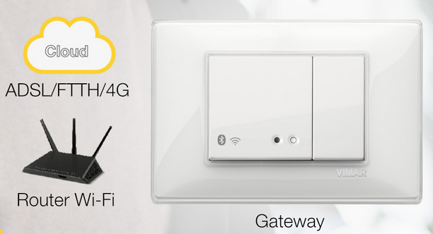 Gateway Vimar lampeggia rosso