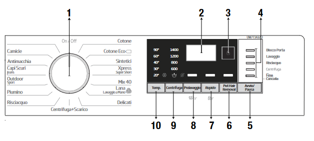 Guida Rapida ai Simboli display lavatrice Beko