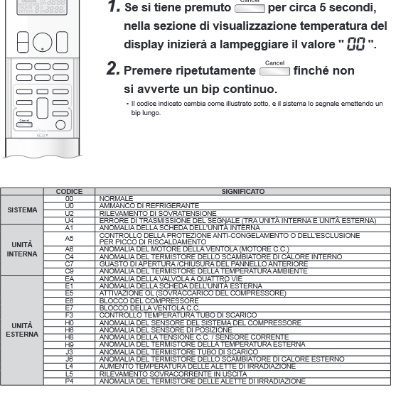 Codici Errori daikin in PDF